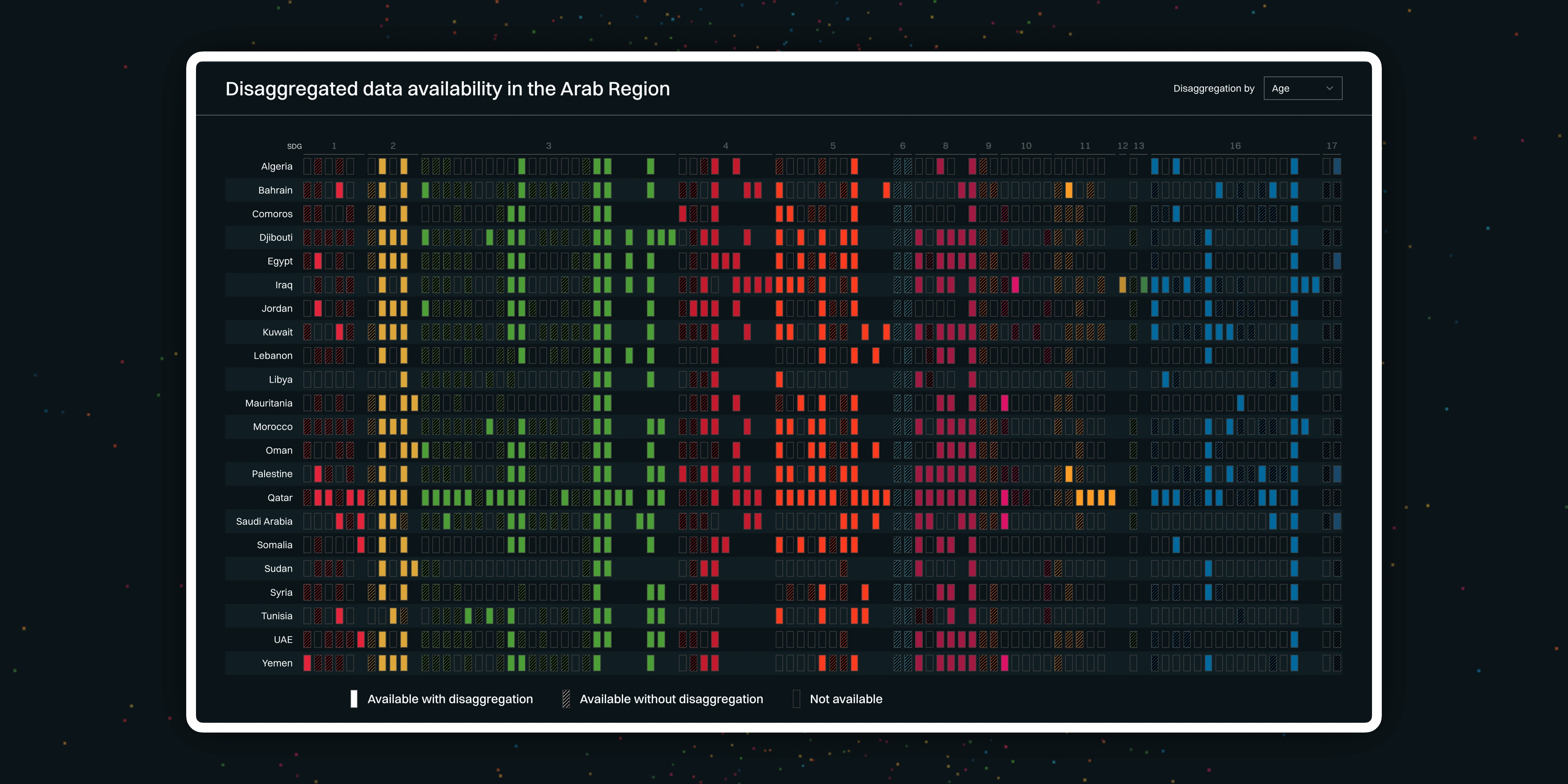 UNDP Data Gaps 4